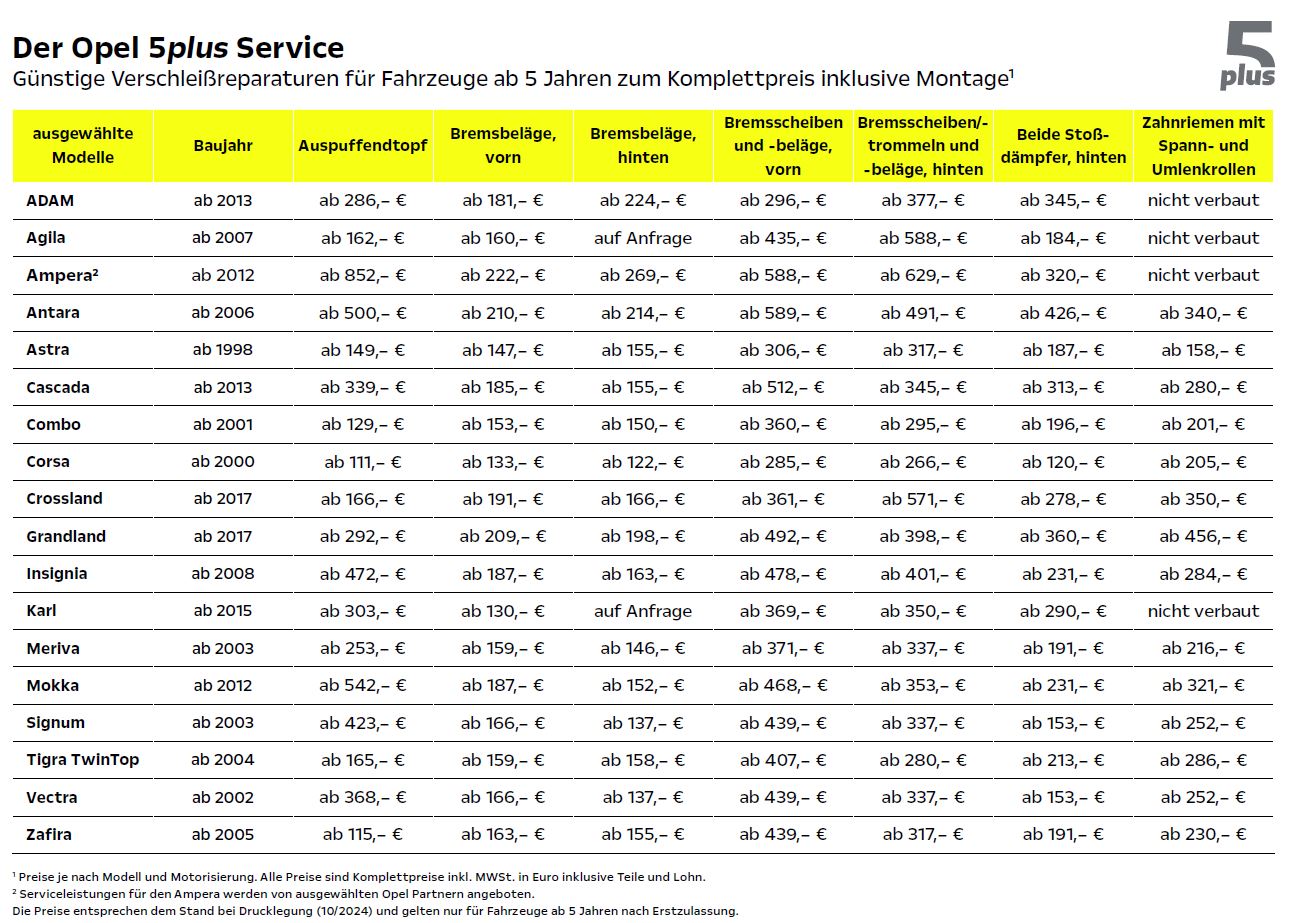 Preisliste Oktober